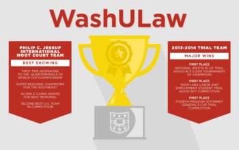 WashULaw - achievements